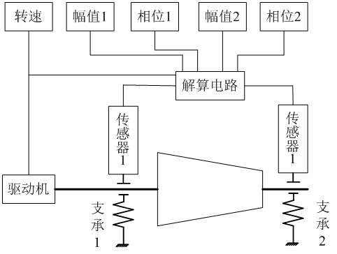 动平衡机结构组成