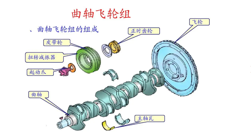 去重飞轮组